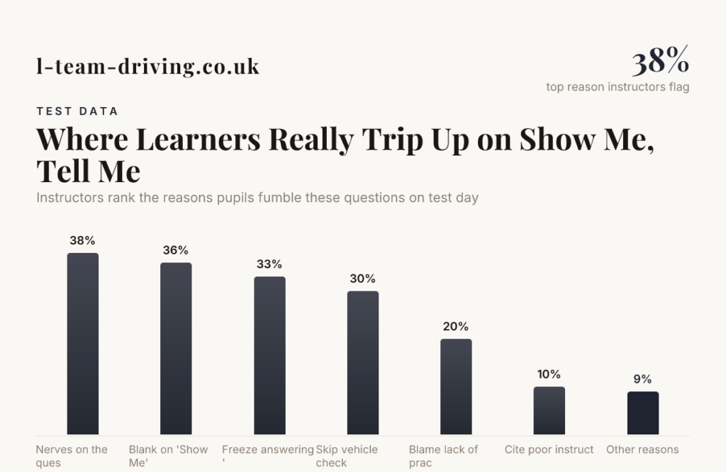 Where Learners Really Trip Up on Show Me, Tell Me — data from Intelligent Instructor